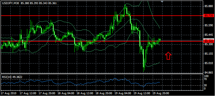 analisis tecnico forex